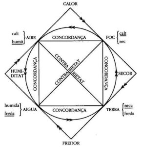 Astrologia tradicional